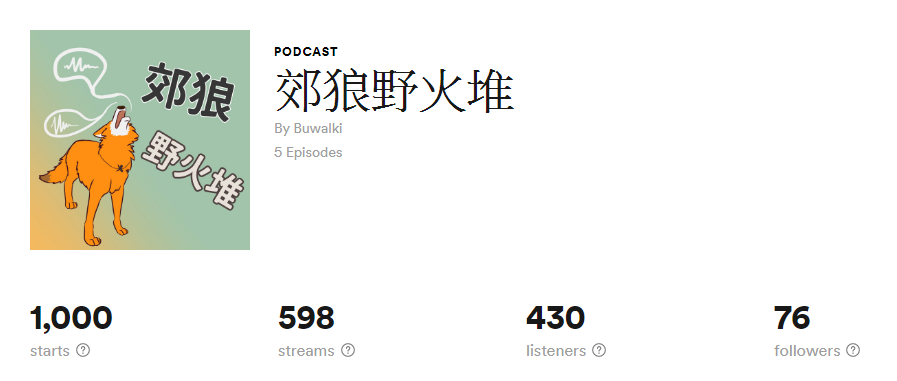 當時 Spotify 後台數據